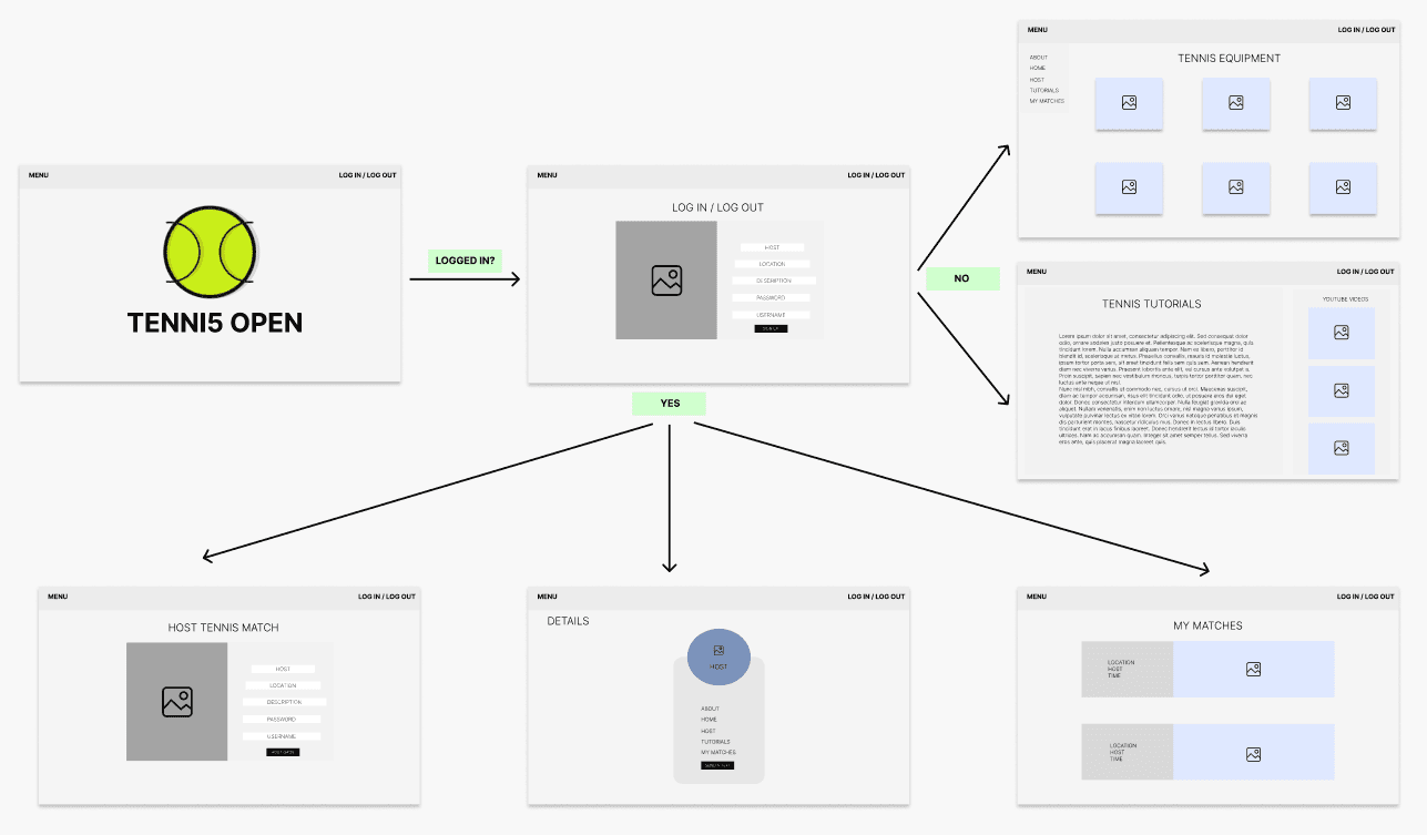 API service overview